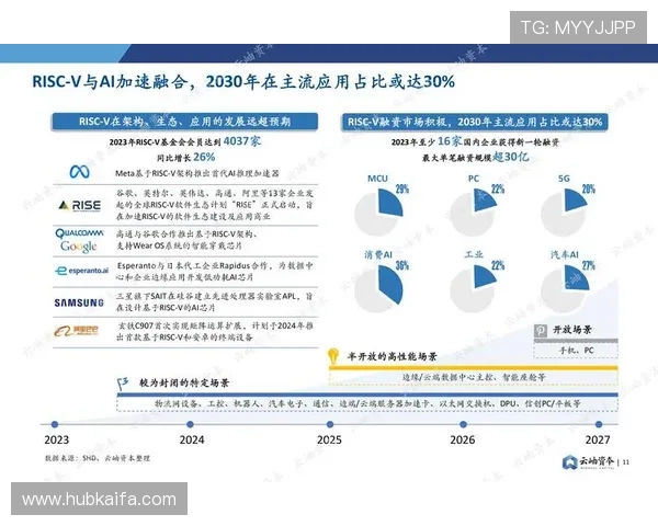 AG真人集团：未来发展战略与行业布局的深度分析