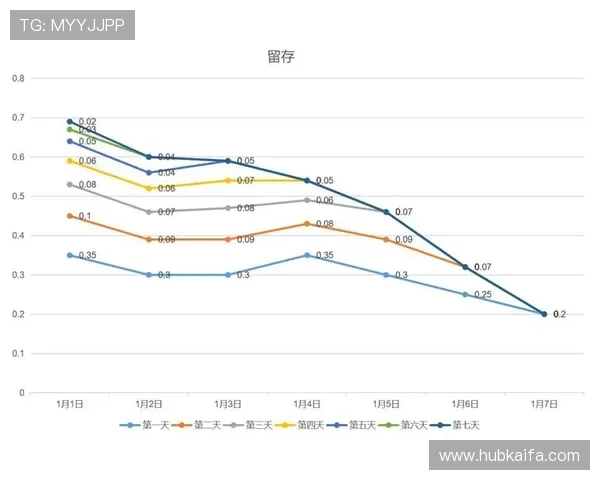 k8官方网站首页优化攻略助力提升网站访问体验与用户留存率 k8官方网站首页优化攻略助力提升网站访问体验与用户留存率