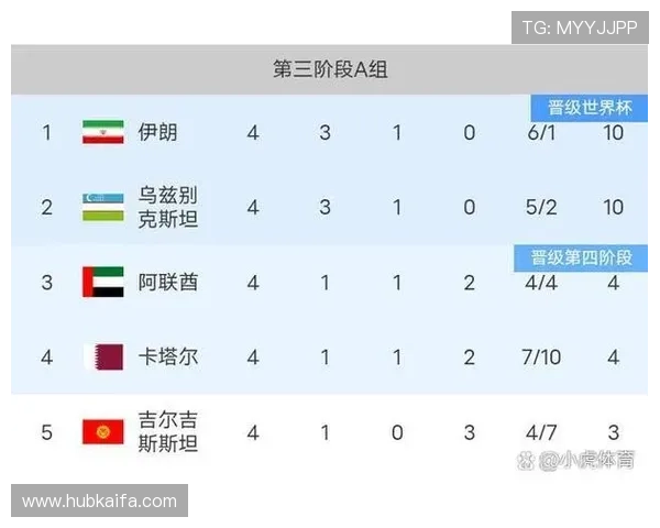 2026年世界杯比赛时间表及各比赛场馆详细介绍