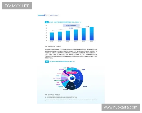 未来5G电子游艺的发展趋势与行业前景分析,助力玩家把握最新娱乐潮流 未来5G电子游艺的发展趋势与行业前景分析,助力玩家把握最新娱乐潮流